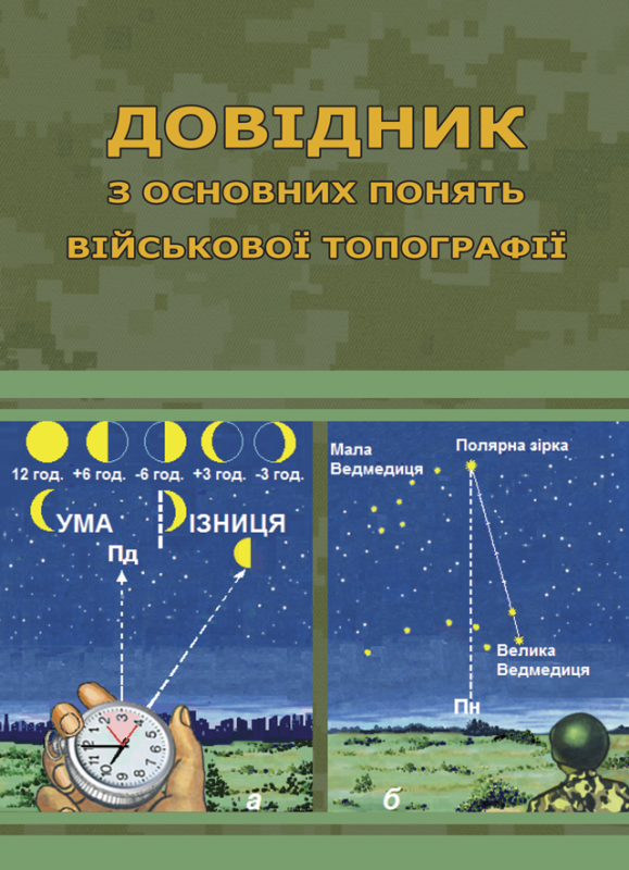 Довідник з основних понять військової топографії. Довідник з основних понять військової топографії.
