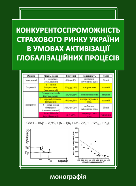 Конкурентоспроможність страхового ринку України в умовах активізації глобалізаційних процесів Конкурентоспроможність страхового ринку України в умовах активізації глобалізаційних процесів