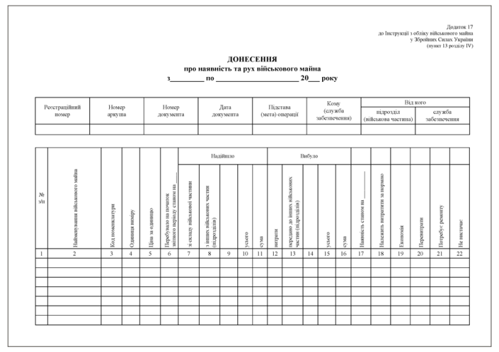 Донесення про наявність та рух військового майна. Додаток 17 (Додаток 18 по-новому)