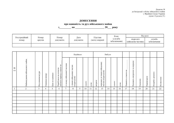 Донесення про наявність та рух військового майна. Додаток 18 (Раніше Додаток 17)