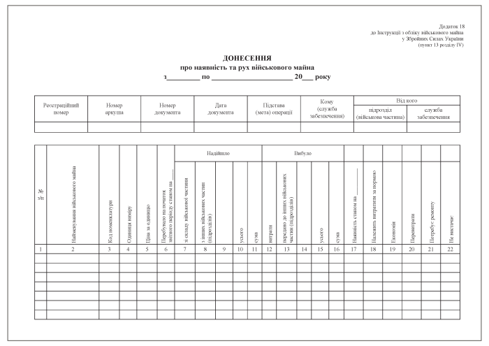 Донесення про наявність та рух військового майна. Додаток 18 (раніше Додаток 17)