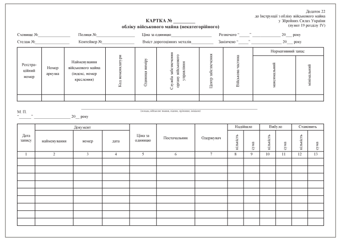 Картка обліку військового майна (некатегорійного).  Додаток 22 (раніше Додаток 21)
