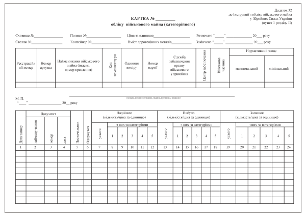 Картка обліку військового майна (категорійного). Додаток 32 (раніше Додаток 31) Картка обліку військового майна (категорійного). Додаток 32 (раніше Додаток 31)
