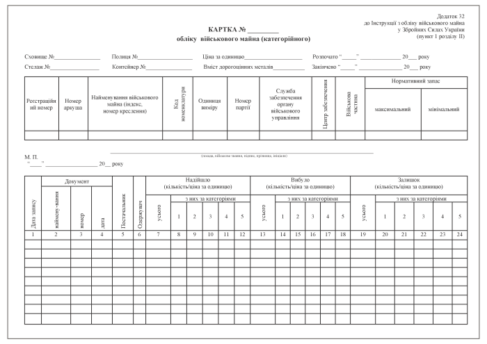 Картка обліку військового майна (категорійного). Додаток 32 (раніше Додаток 31)