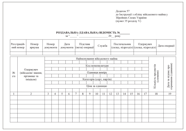 Роздавальна (здавальна) відомість . Додаток 57 (раніше Додаток 58) Роздавальна (здавальна) відомість . Додаток 57 (раніше Додаток 58)