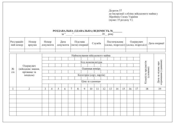 Роздавальна (здавальна) відомість . Додаток 57 (раніше Додаток 58)