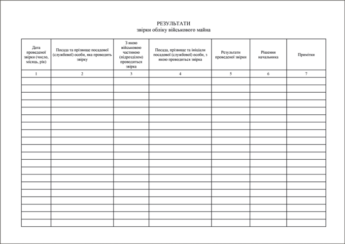 Журнал результатів звірки обліку військового майна. Додаток 9 (раніше Додаток 8)